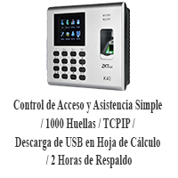 CTRA
